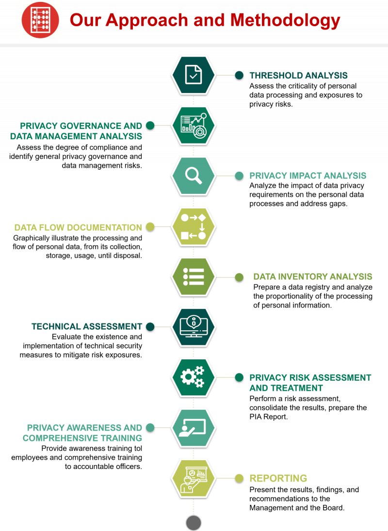 The Last Mile In Performing Privacy Impact Assessments Effectively